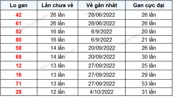 Soi Cầu Xổ Số QH88: Bí Kíp Dự Đoán Miền Bắc, Trung, Nam Chính Xác Nhất